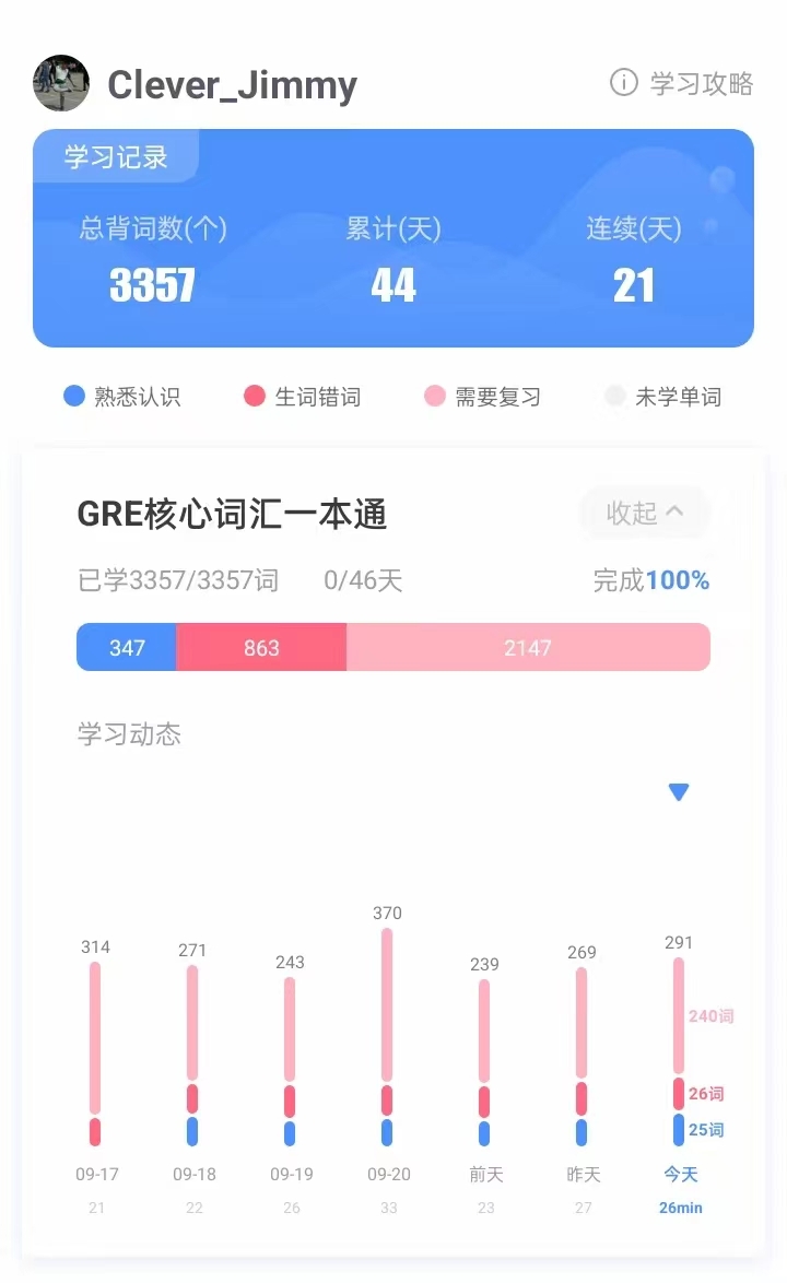 GRE