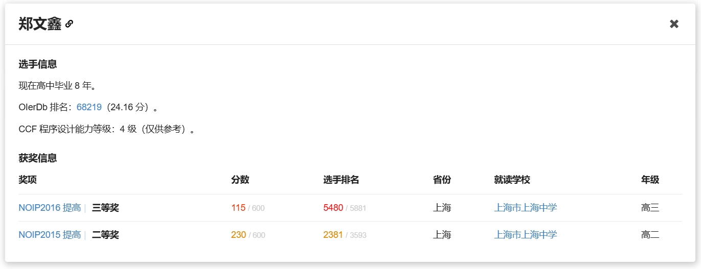 出题人
