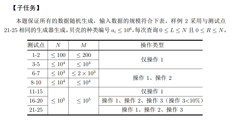 shell 的子任务