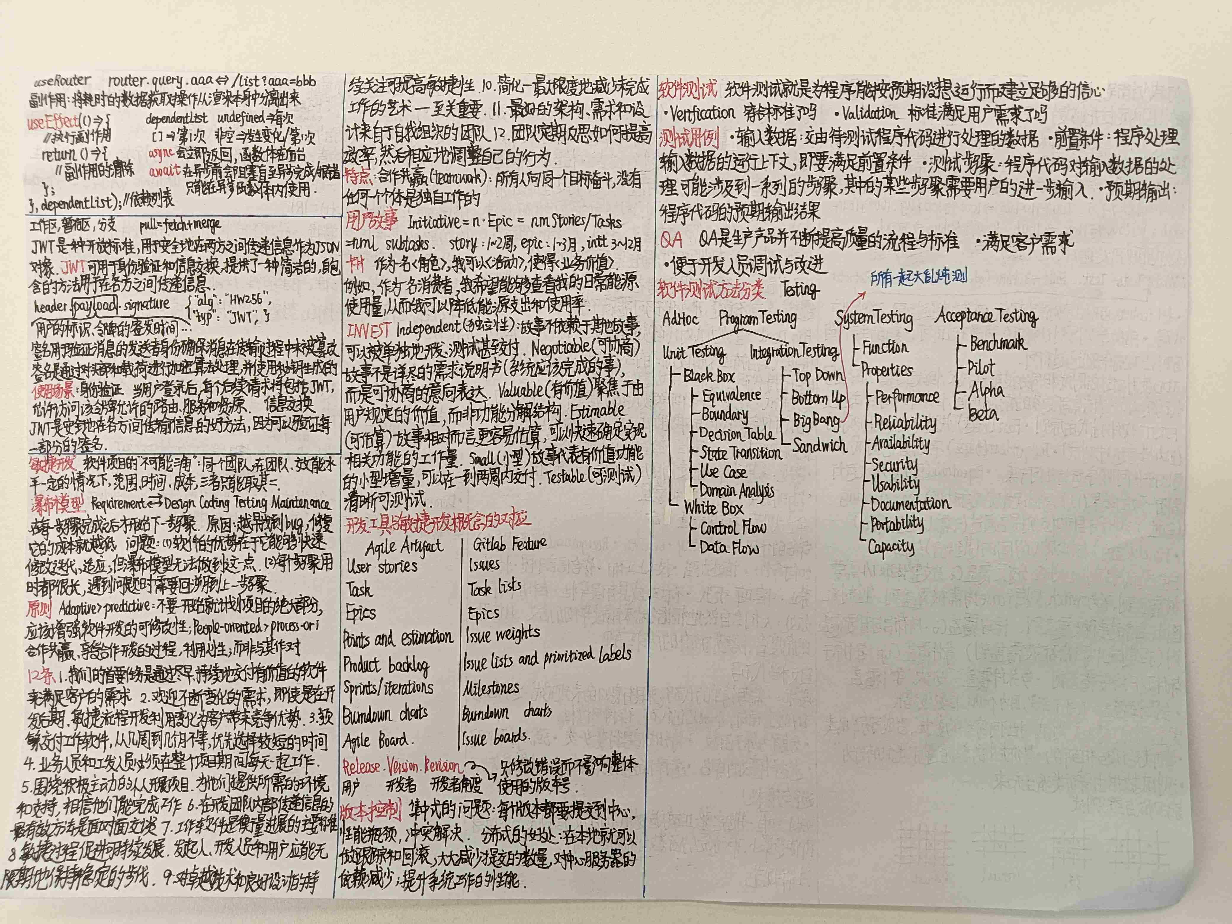 软工 CheatSheet(1)