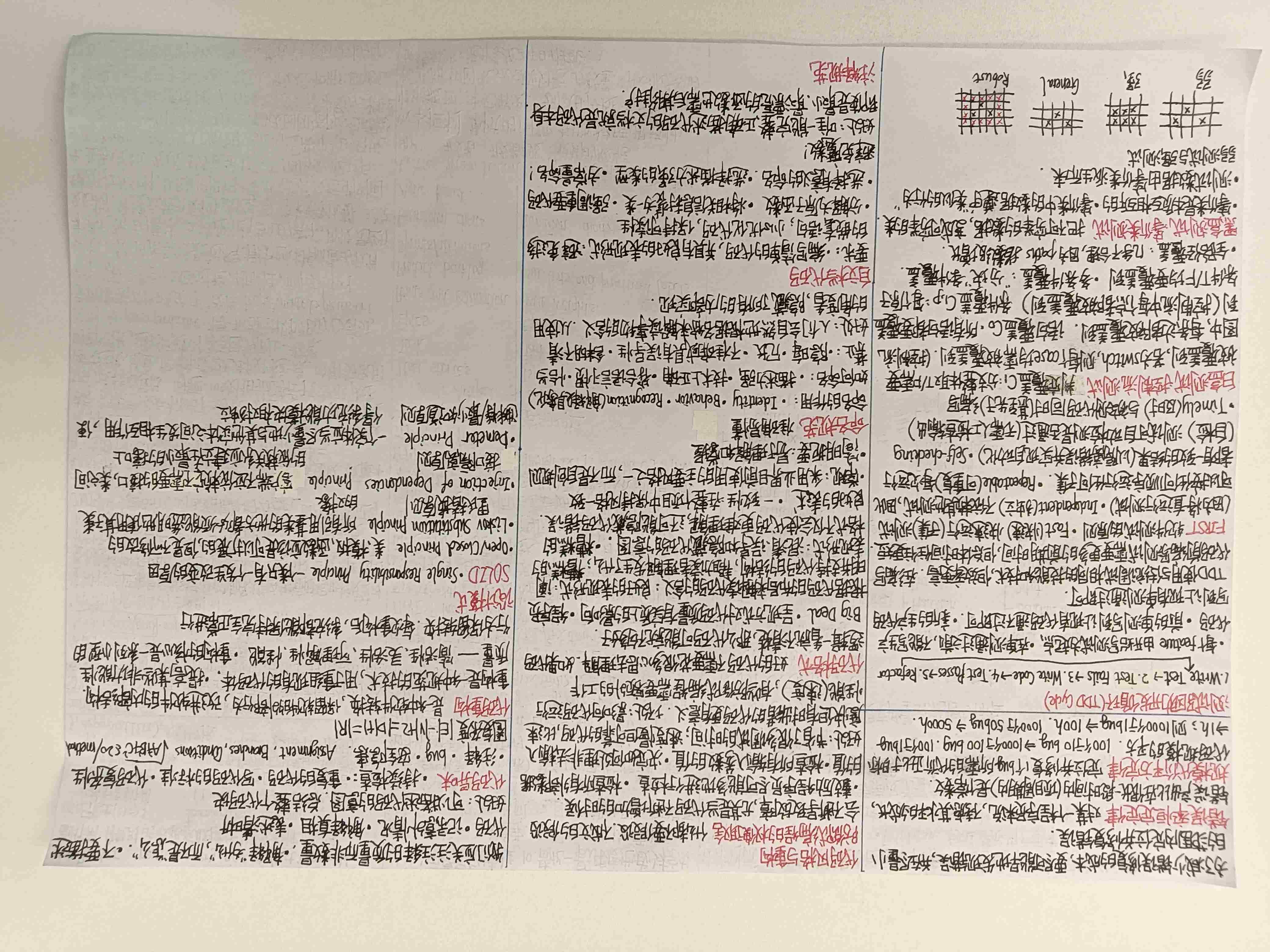 软工 CheatSheet(2)