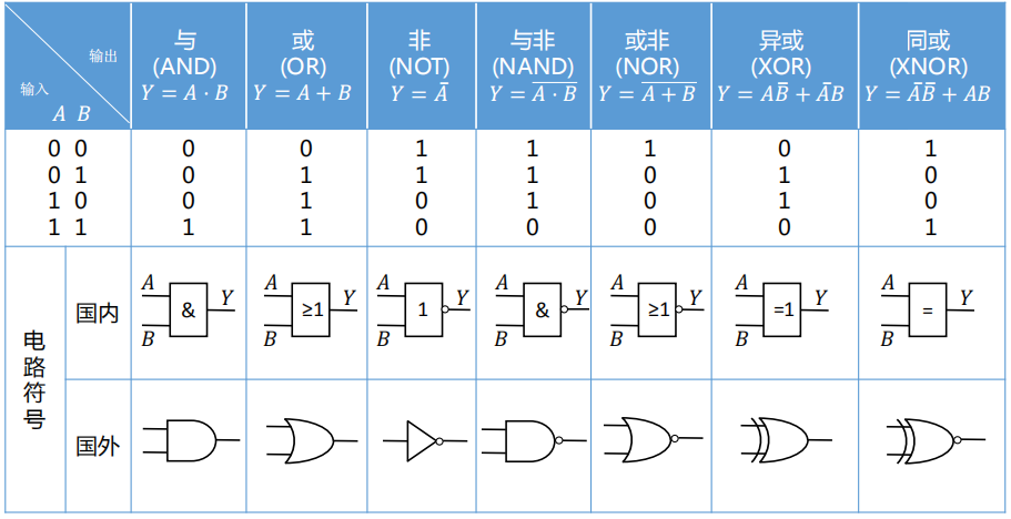 逻辑门