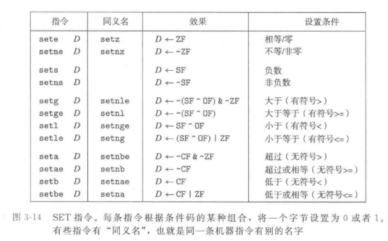 03-14 SET指令