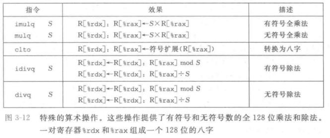 03-12 特殊的算术操作