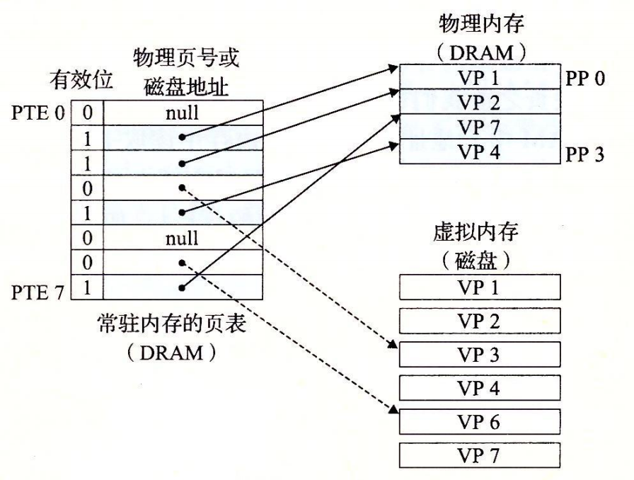 09-04 页表