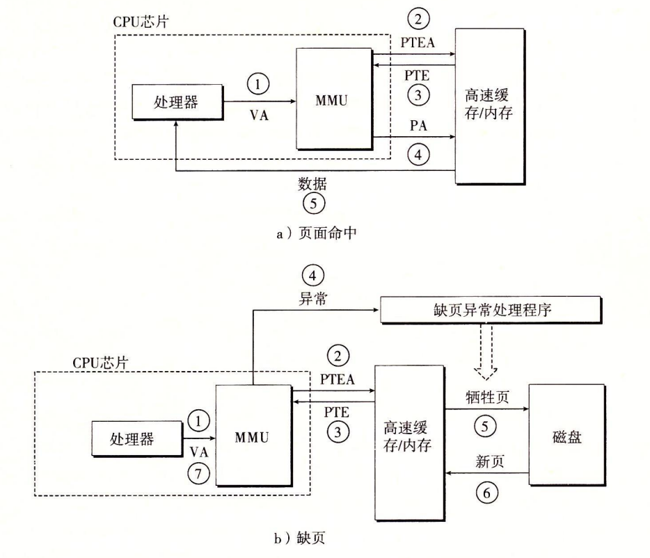 09-13 页面命中和缺页的操作图