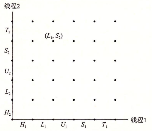 12-19 badcnt.c第一次循环迭代的进度图