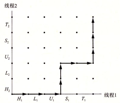 12-20 一个轨迹线示例