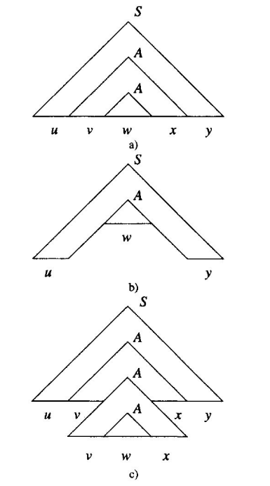 “泵”出 v 和 x，重复 0 次和 2 次