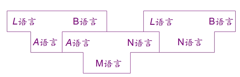 T 型图的叠加