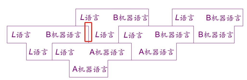 构造