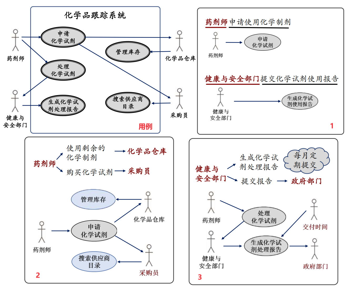 识别用例