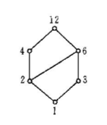 例子1