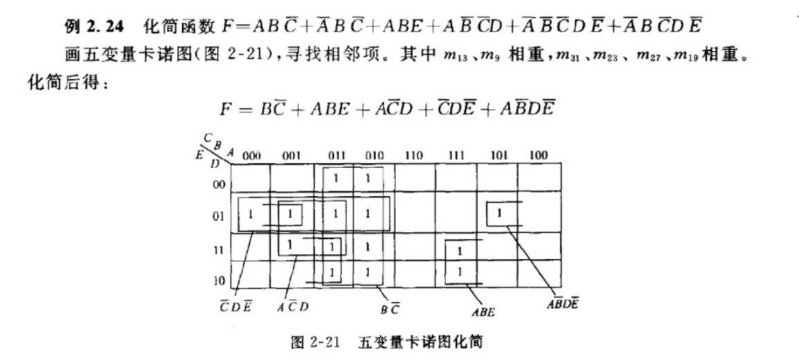 五变量 Karnaugh 图的化简