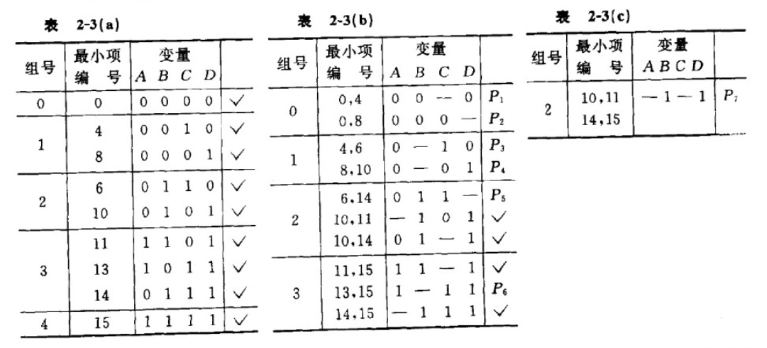 求全部质蕴含项