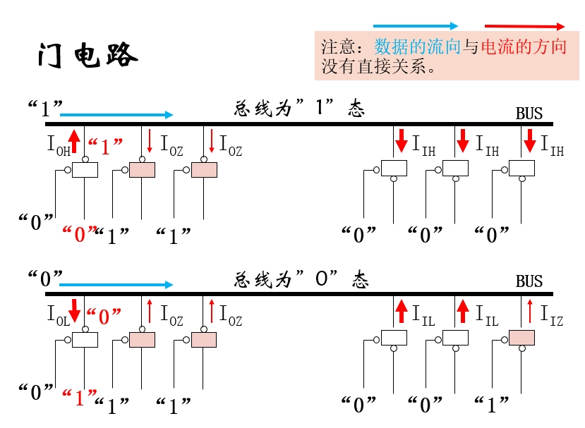 举例