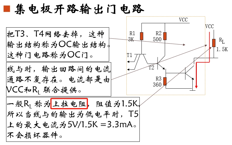 OC 与非门