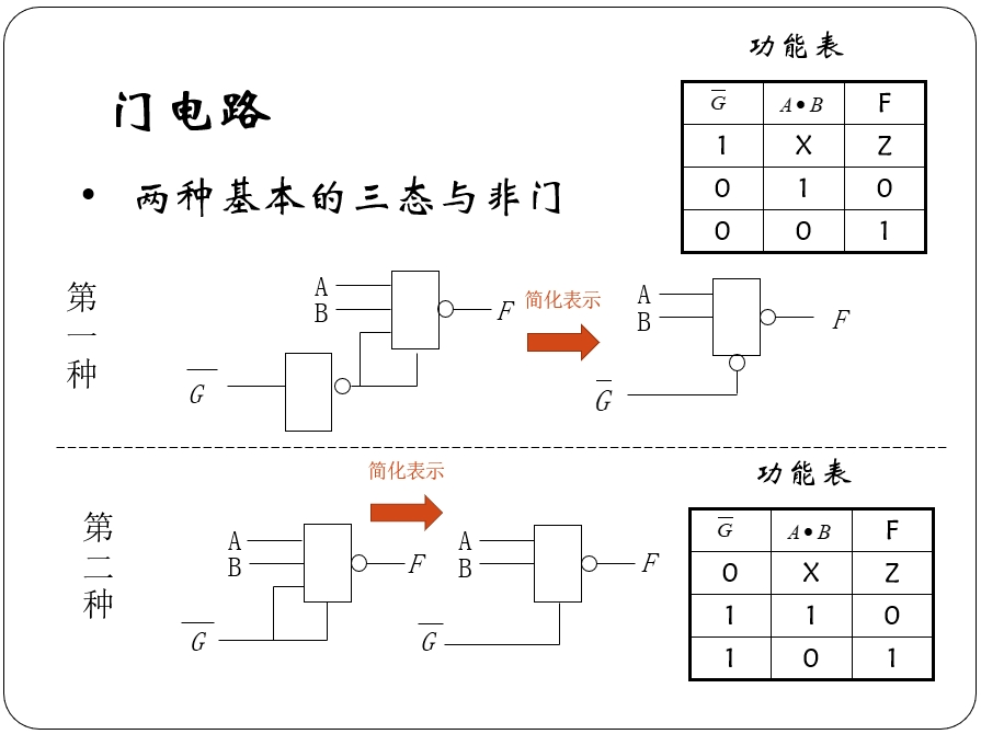 两种基本的三态与非门