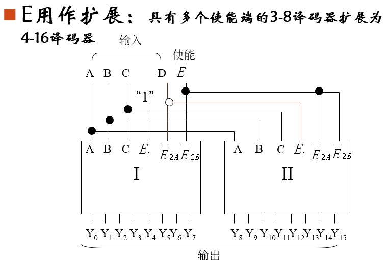 具有多个使能端的 3-8 译码器扩展成 4-16 译码器
