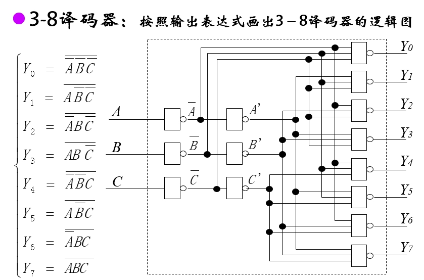 无使能端的 3-8 译码器