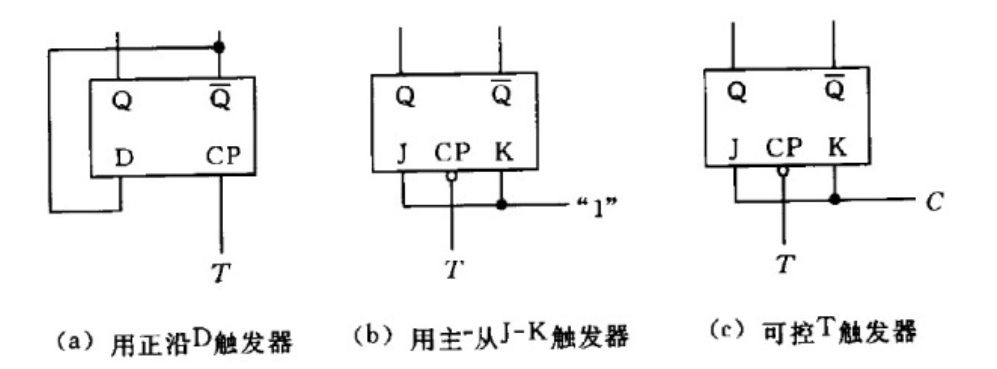 T 触发器