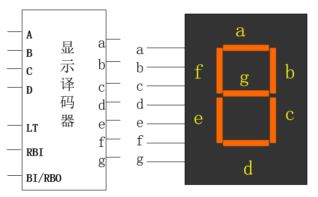 显示译码器