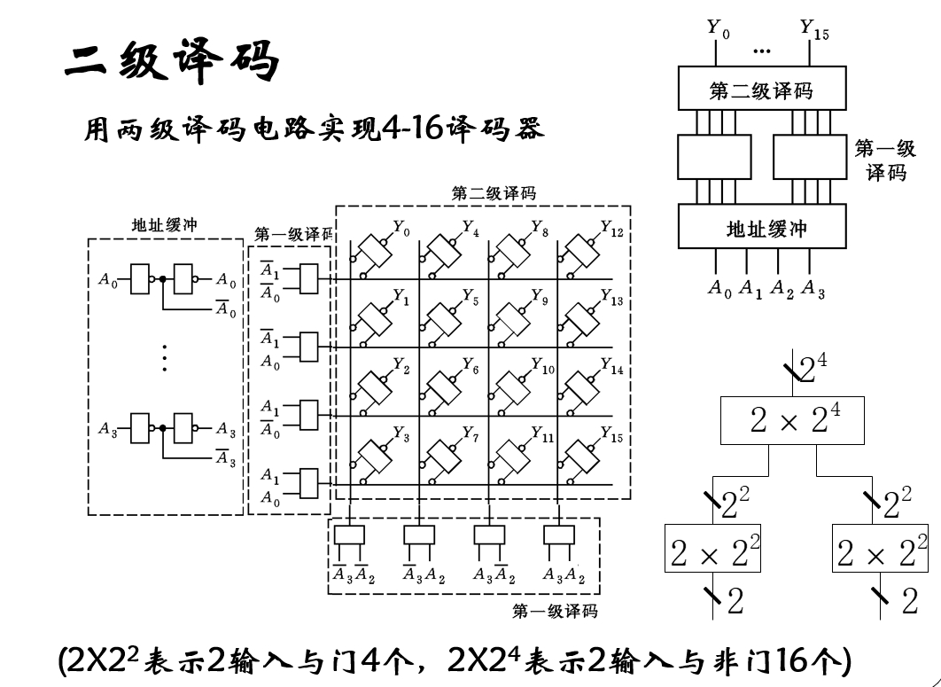 多级译码-3