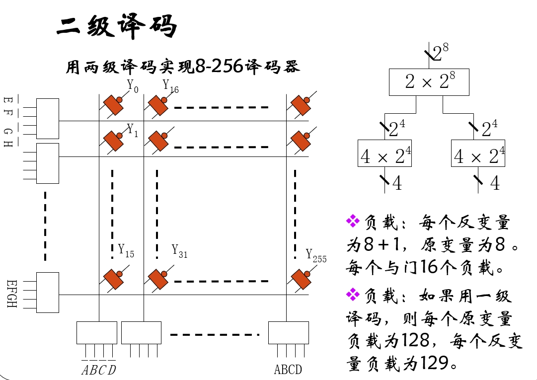 多级译码-4