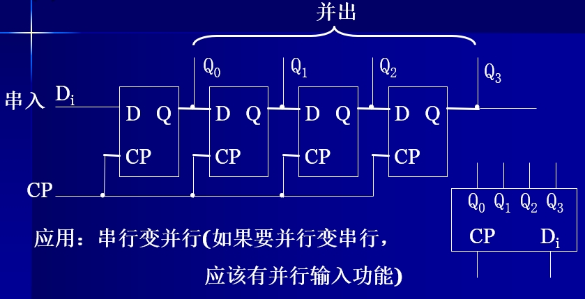 串入-并出移位寄存器逻辑图
