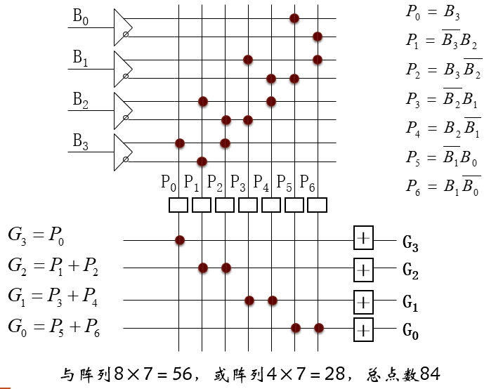 PLA 实现 8421 码到格雷码的转换